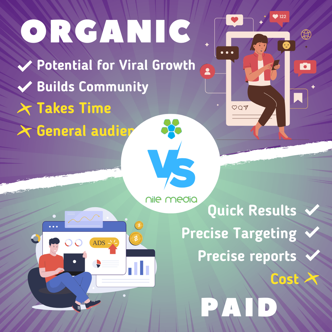 Exploring the Benefits of Paid vs. Organic Social Media Marketing